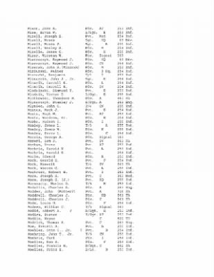 Thumbnail for History of the 63rd Infantry Division, June 1943-Sept 1945 > 0003 - Complete Alphabetical Roster of Division Personnel