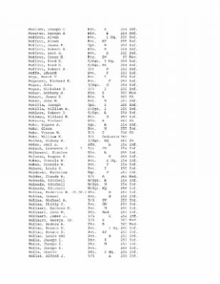 Thumbnail for History of the 63rd Infantry Division, June 1943-Sept 1945 > 0003 - Complete Alphabetical Roster of Division Personnel