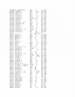 History of the 63rd Infantry Division, June 1943-Sept 1945 > 0003 - Complete Alphabetical Roster of Division Personnel