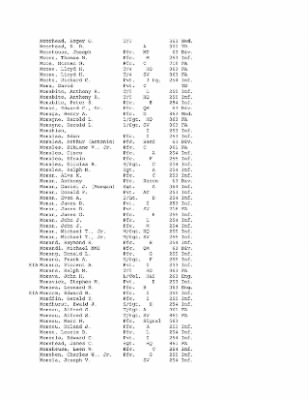 History of the 63rd Infantry Division, June 1943-Sept 1945 > 0003 - Complete Alphabetical Roster of Division Personnel