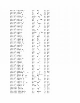 Thumbnail for History of the 63rd Infantry Division, June 1943-Sept 1945 > 0003 - Complete Alphabetical Roster of Division Personnel