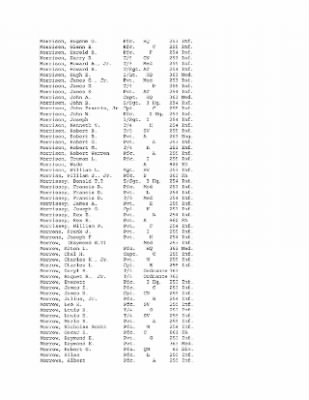 History of the 63rd Infantry Division, June 1943-Sept 1945 > 0003 - Complete Alphabetical Roster of Division Personnel