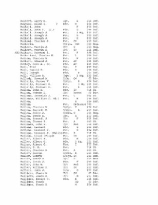 History of the 63rd Infantry Division, June 1943-Sept 1945 > 0003 - Complete Alphabetical Roster of Division Personnel