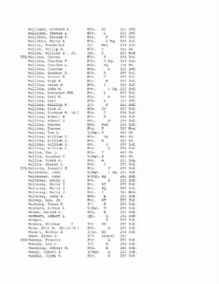 History of the 63rd Infantry Division, June 1943-Sept 1945 > 0003 - Complete Alphabetical Roster of Division Personnel