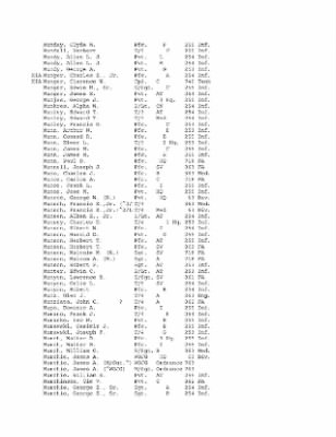 History of the 63rd Infantry Division, June 1943-Sept 1945 > 0003 - Complete Alphabetical Roster of Division Personnel