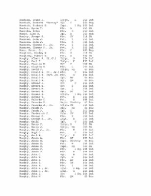 History of the 63rd Infantry Division, June 1943-Sept 1945 > 0003 - Complete Alphabetical Roster of Division Personnel