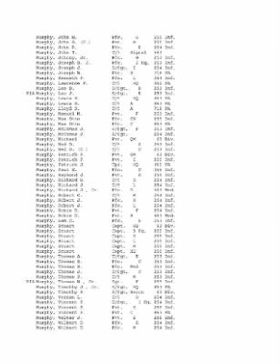 History of the 63rd Infantry Division, June 1943-Sept 1945 > 0003 - Complete Alphabetical Roster of Division Personnel