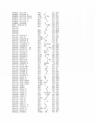 History of the 63rd Infantry Division, June 1943-Sept 1945 > 0003 - Complete Alphabetical Roster of Division Personnel