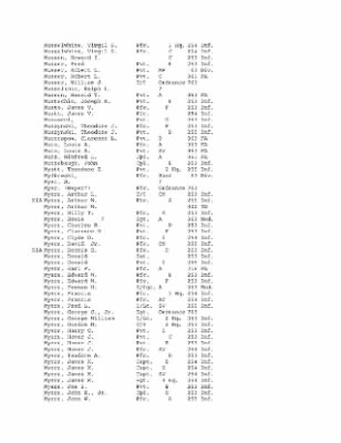 History of the 63rd Infantry Division, June 1943-Sept 1945 > 0003 - Complete Alphabetical Roster of Division Personnel