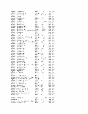 History of the 63rd Infantry Division, June 1943-Sept 1945 > 0003 - Complete Alphabetical Roster of Division Personnel