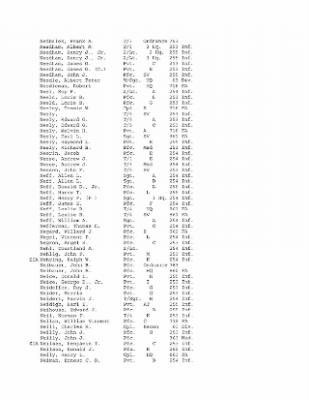 History of the 63rd Infantry Division, June 1943-Sept 1945 > 0003 - Complete Alphabetical Roster of Division Personnel