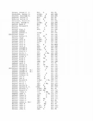 History of the 63rd Infantry Division, June 1943-Sept 1945 > 0003 - Complete Alphabetical Roster of Division Personnel