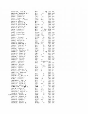 History of the 63rd Infantry Division, June 1943-Sept 1945 > 0003 - Complete Alphabetical Roster of Division Personnel