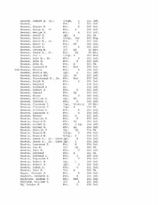 History of the 63rd Infantry Division, June 1943-Sept 1945 > 0003 - Complete Alphabetical Roster of Division Personnel