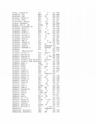 History of the 63rd Infantry Division, June 1943-Sept 1945 > 0003 - Complete Alphabetical Roster of Division Personnel