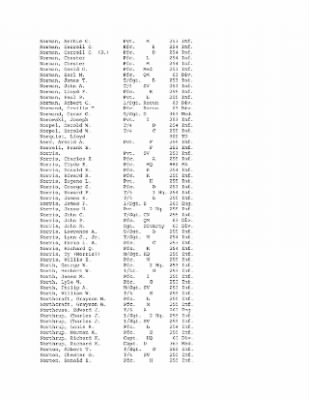 History of the 63rd Infantry Division, June 1943-Sept 1945 > 0003 - Complete Alphabetical Roster of Division Personnel