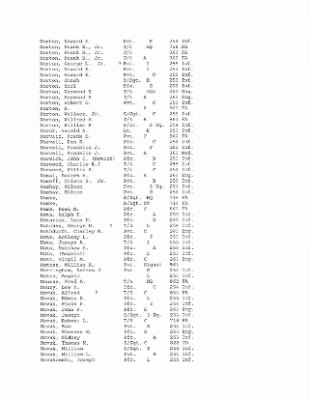 History of the 63rd Infantry Division, June 1943-Sept 1945 > 0003 - Complete Alphabetical Roster of Division Personnel