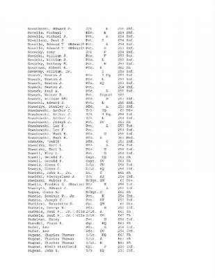 History of the 63rd Infantry Division, June 1943-Sept 1945 > 0003 - Complete Alphabetical Roster of Division Personnel