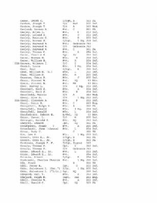 History of the 63rd Infantry Division, June 1943-Sept 1945 > 0003 - Complete Alphabetical Roster of Division Personnel