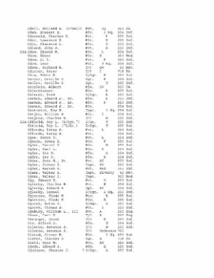 History of the 63rd Infantry Division, June 1943-Sept 1945 > 0003 - Complete Alphabetical Roster of Division Personnel