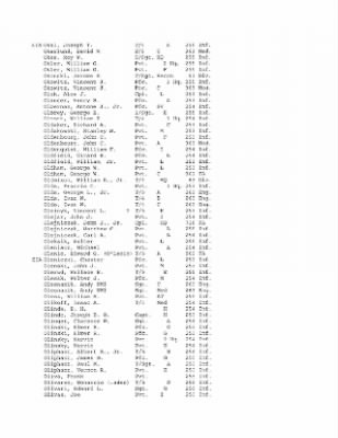 History of the 63rd Infantry Division, June 1943-Sept 1945 > 0003 - Complete Alphabetical Roster of Division Personnel