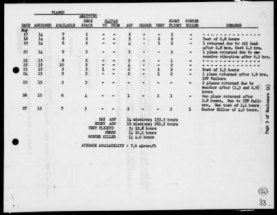 Thumbnail for COM SEAPLANE BASE GR, KERAMA RETTO > Rep of opers in the occupation of the Okinawa Gunto, Ryukyu Islands, 5/17-27/45