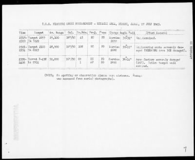 Thumbnail for USS MISSOURI > Rep of the bombardment of the Hitachi Area, Honshu, Japan, night of 7/17-18/45