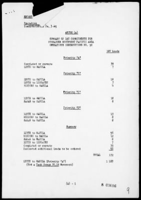 Thumbnail for COMTASK-GROUP 76.19 > Rep of opers in the movement of development forces to Luzon Island, Philippines, 3/14/45-4/24/45