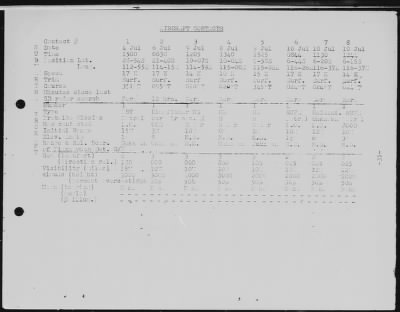 Thumbnail for USS Cabrilla > July-1944 to August-1944