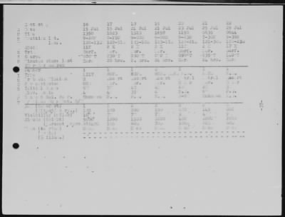 Thumbnail for USS Cabrilla > July-1944 to August-1944