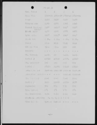 Thumbnail for USS Cabrilla > July-1944 to August-1944