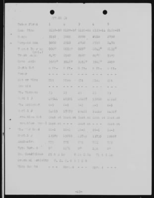 Thumbnail for USS Cabrilla > July-1944 to August-1944