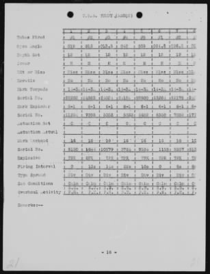 Thumbnail for USS Tunny > May-1943 to September-1943