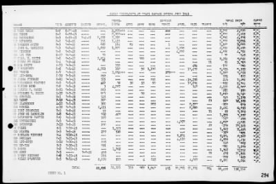 COM 14 > War Diary, 7/1-31/45