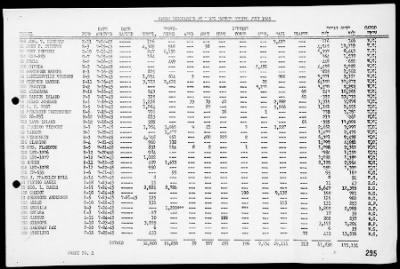 COM 14 > War Diary, 7/1-31/45