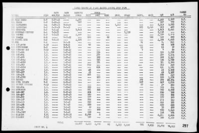 COM 14 > War Diary, 7/1-31/45