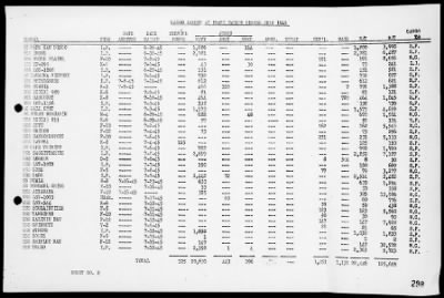 COM 14 > War Diary, 7/1-31/45