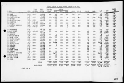 COM 14 > War Diary, 7/1-31/45