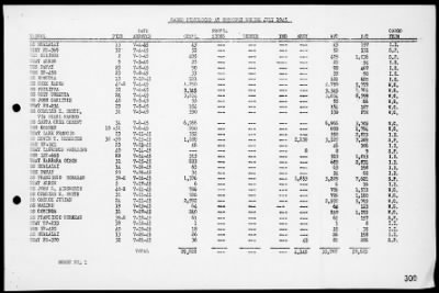 COM 14 > War Diary, 7/1-31/45