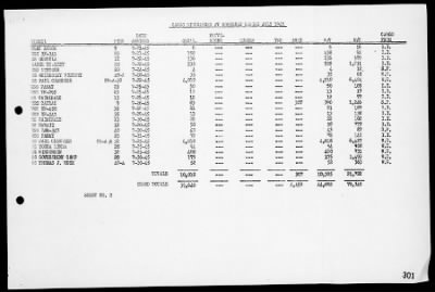 COM 14 > War Diary, 7/1-31/45