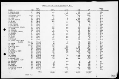 COM 14 > War Diary, 7/1-31/45