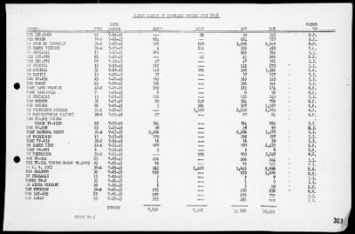 COM 14 > War Diary, 7/1-31/45