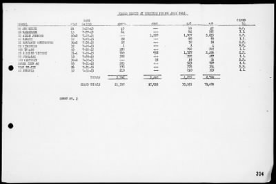 COM 14 > War Diary, 7/1-31/45