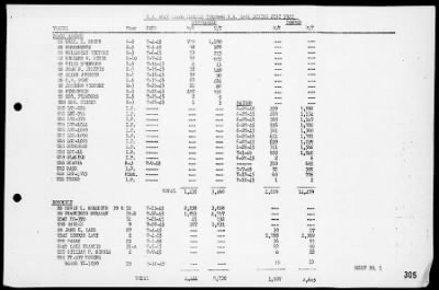 COM 14 > War Diary, 7/1-31/45