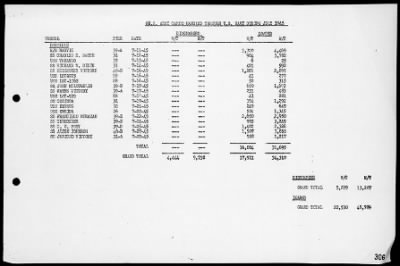 COM 14 > War Diary, 7/1-31/45