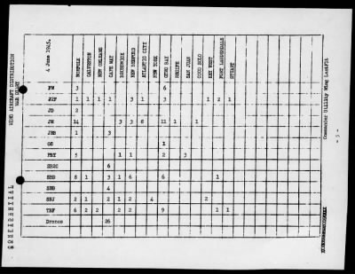 COMUTWING LANT > War Diary, 6/1-30/45