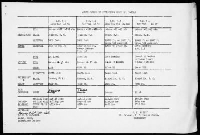 Thumbnail for MAR AIRCRAFT WING 9, FMF > War Diary, 8/1-31/45