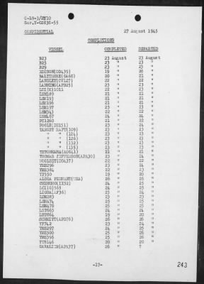 COM 14 > War Diary, 8/1-31/45