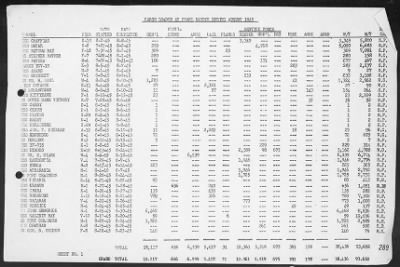 COM 14 > War Diary, 8/1-31/45