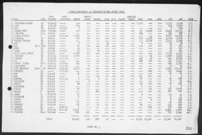 COM 14 > War Diary, 8/1-31/45